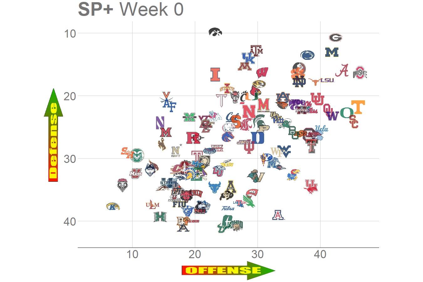 all teams week 1 animated