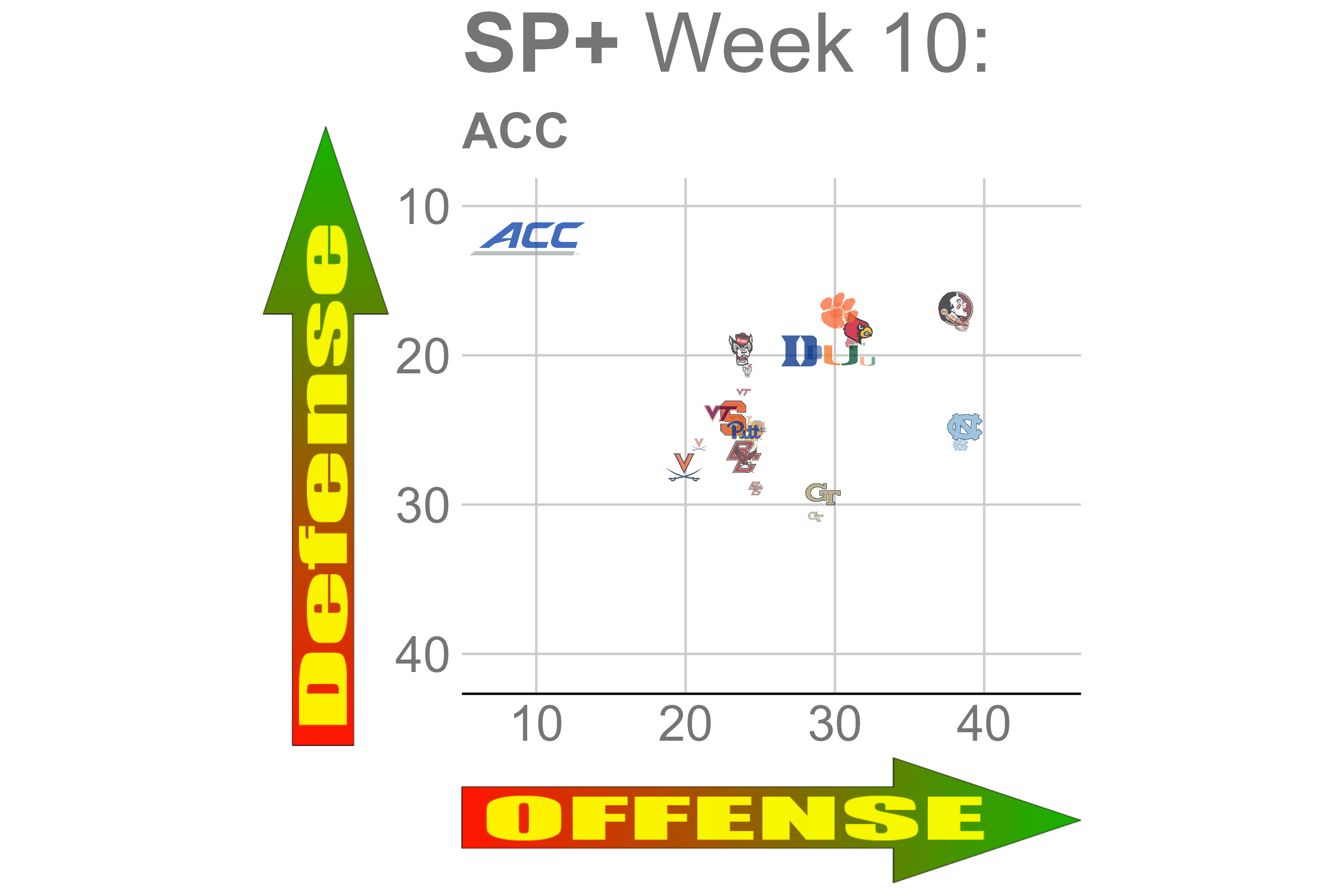 OC CFB 2023 Weekly Offensive And Defensive Ratings Animated Week 10 oc-cfb-2023-weekly-offensive-and-defensive-ratings-animated-week-10