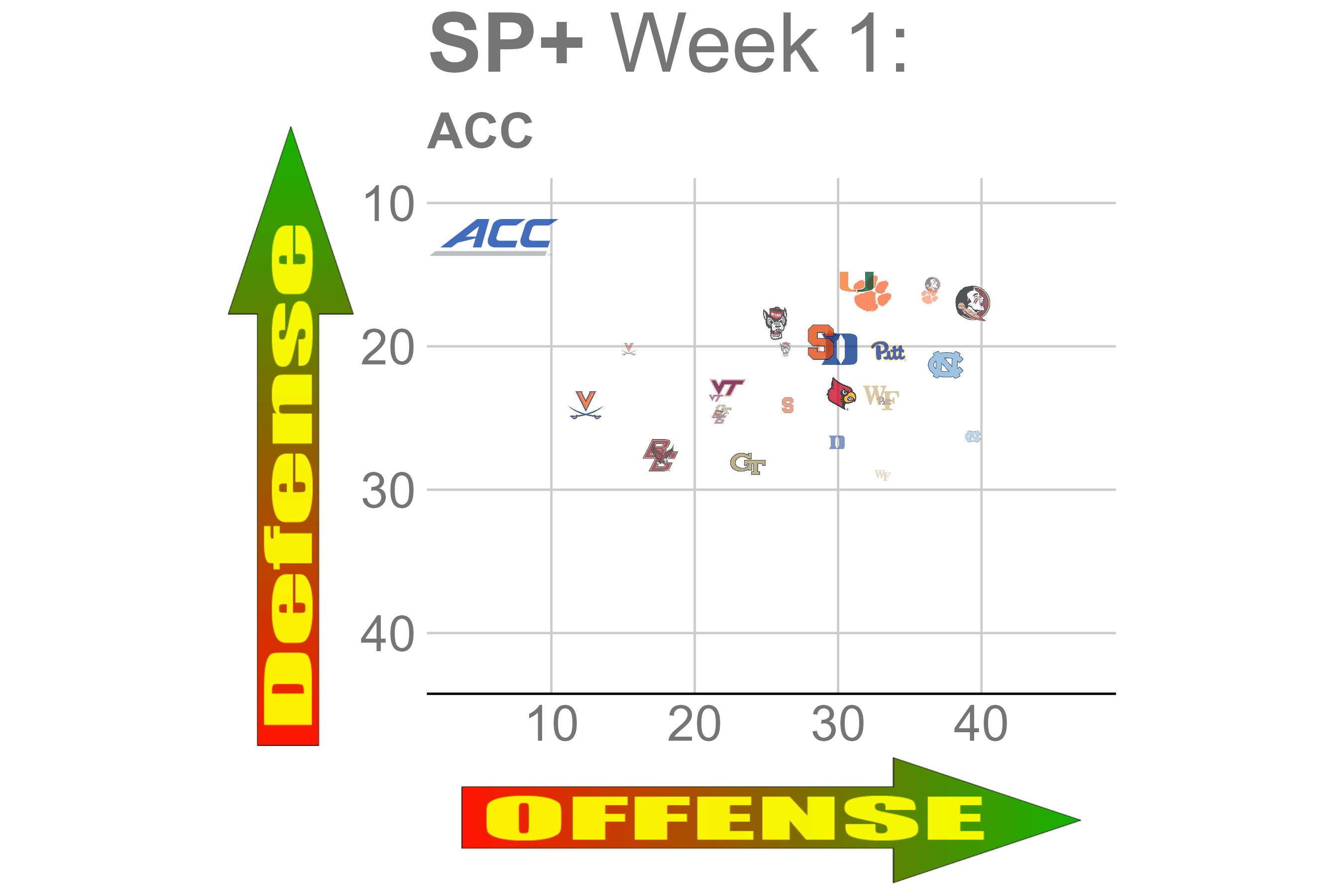 ACC week 1