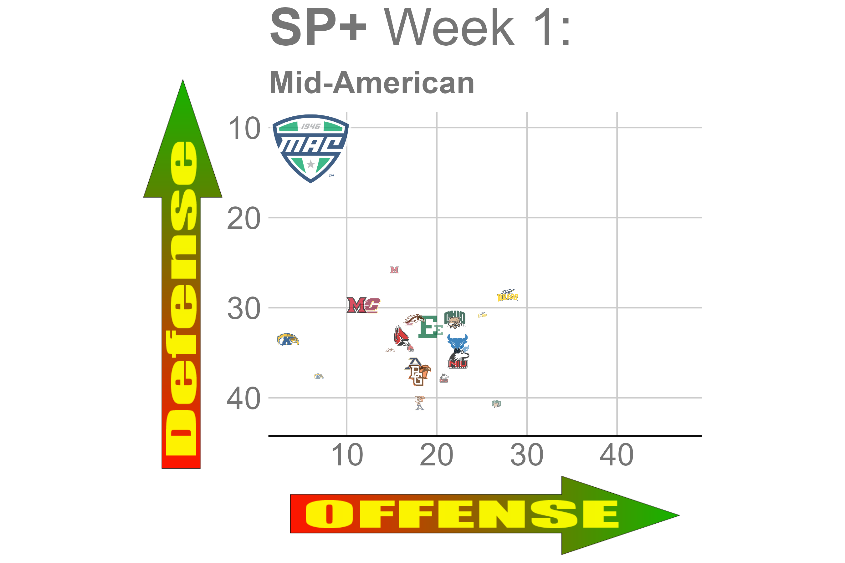 Mid-American week 1