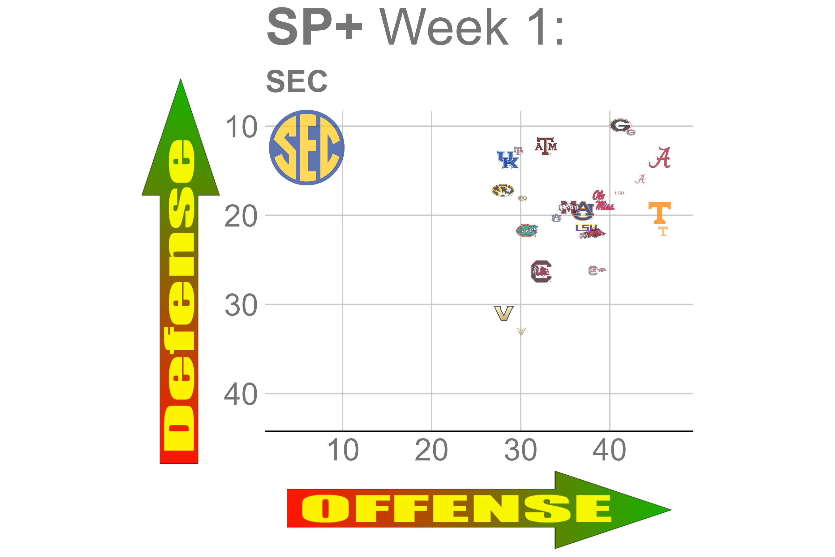 SEC week 1