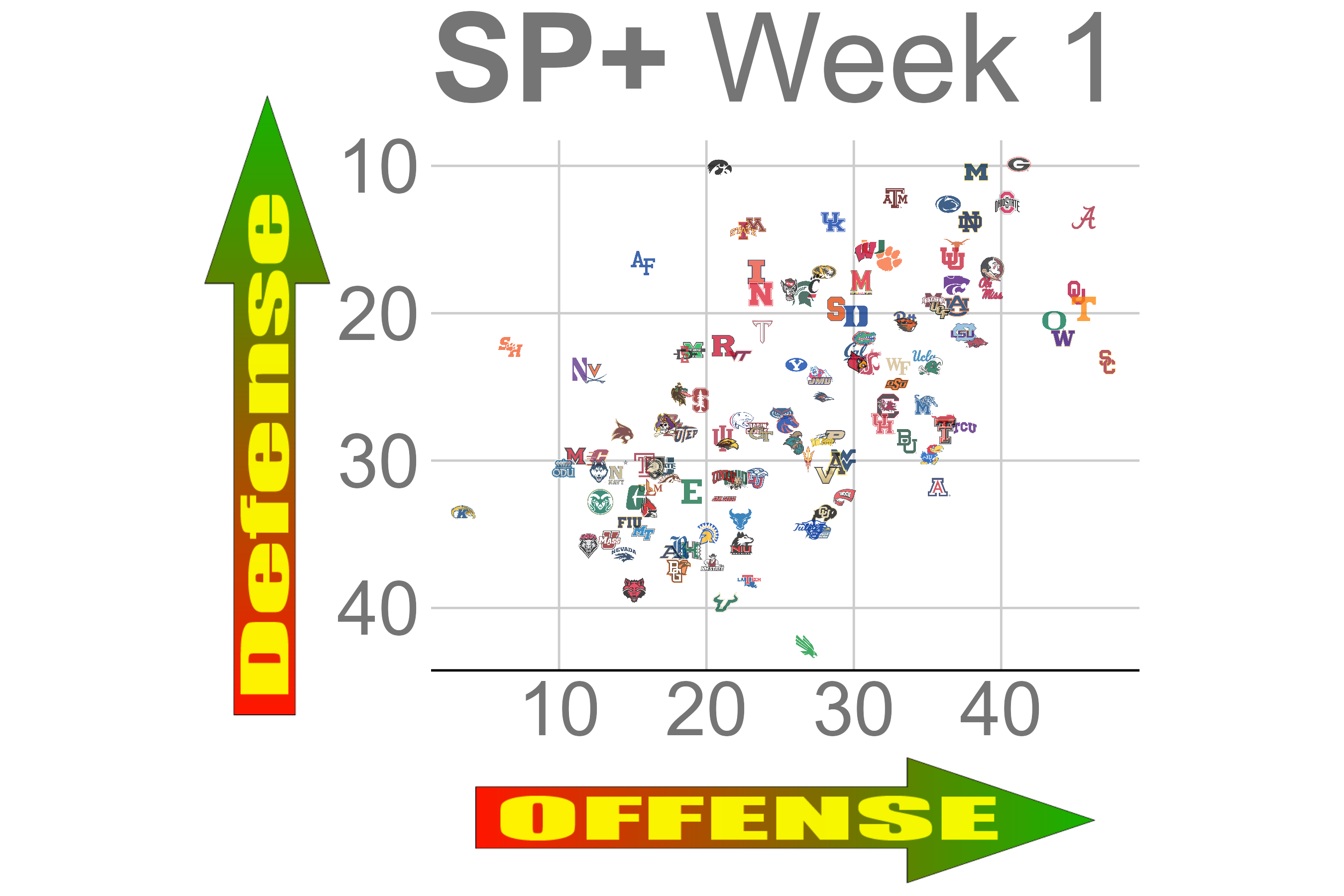 all teams week 1