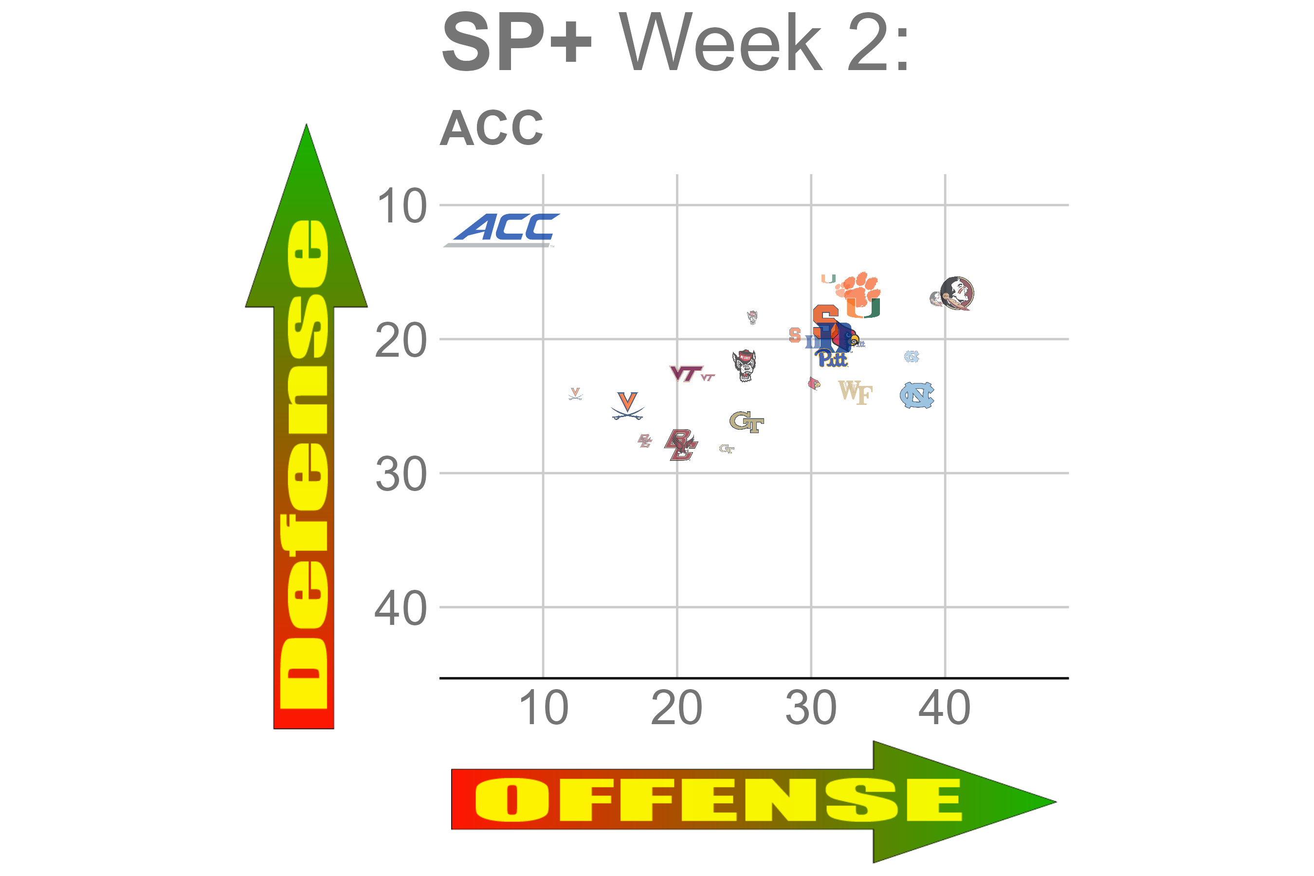 Ranking Showdown. ESPN vs FantasyPros vs Reddit vs You