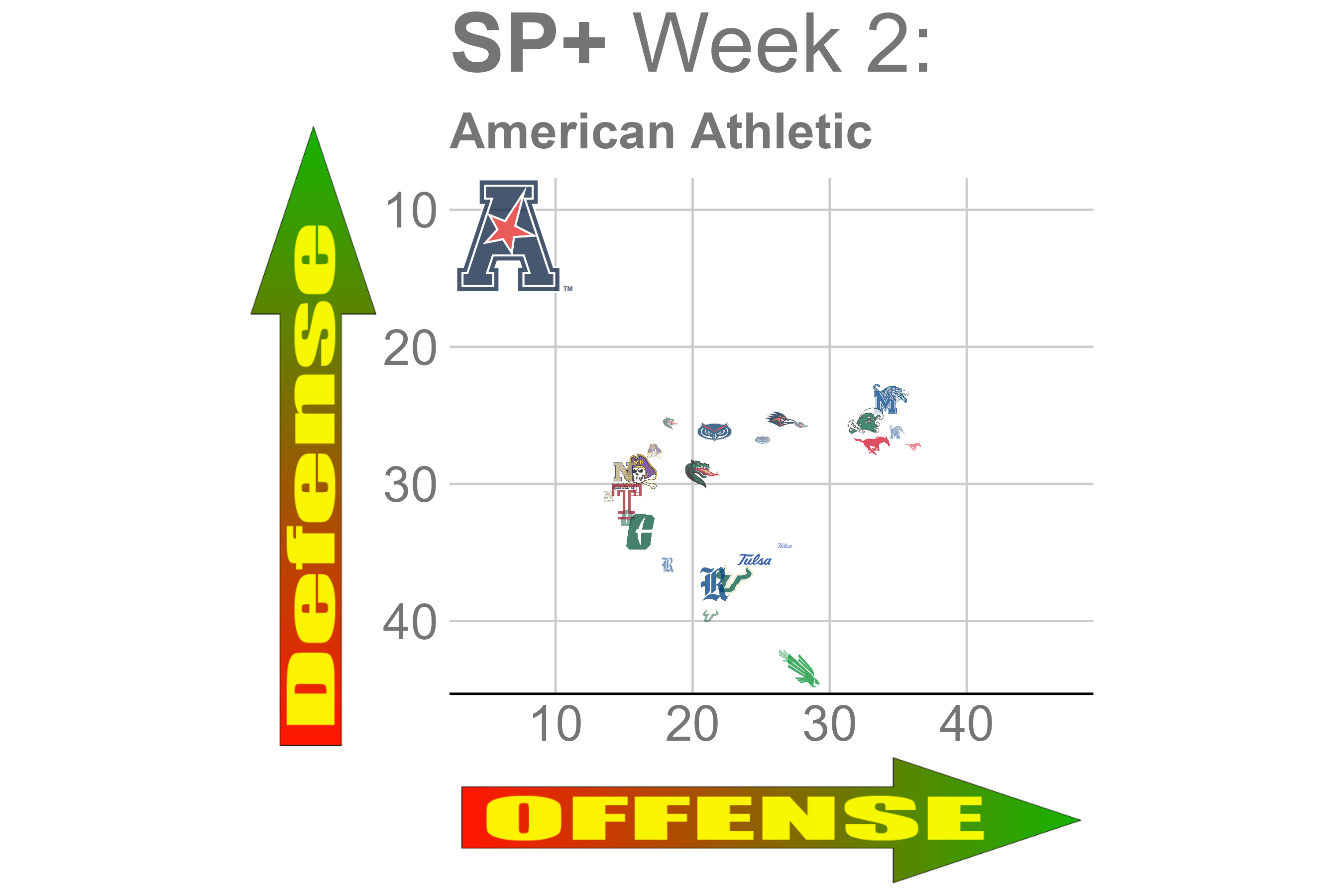 Fitz's Week 9 Rankings, Tiers & Start/Sit Advice (2022 Fantasy