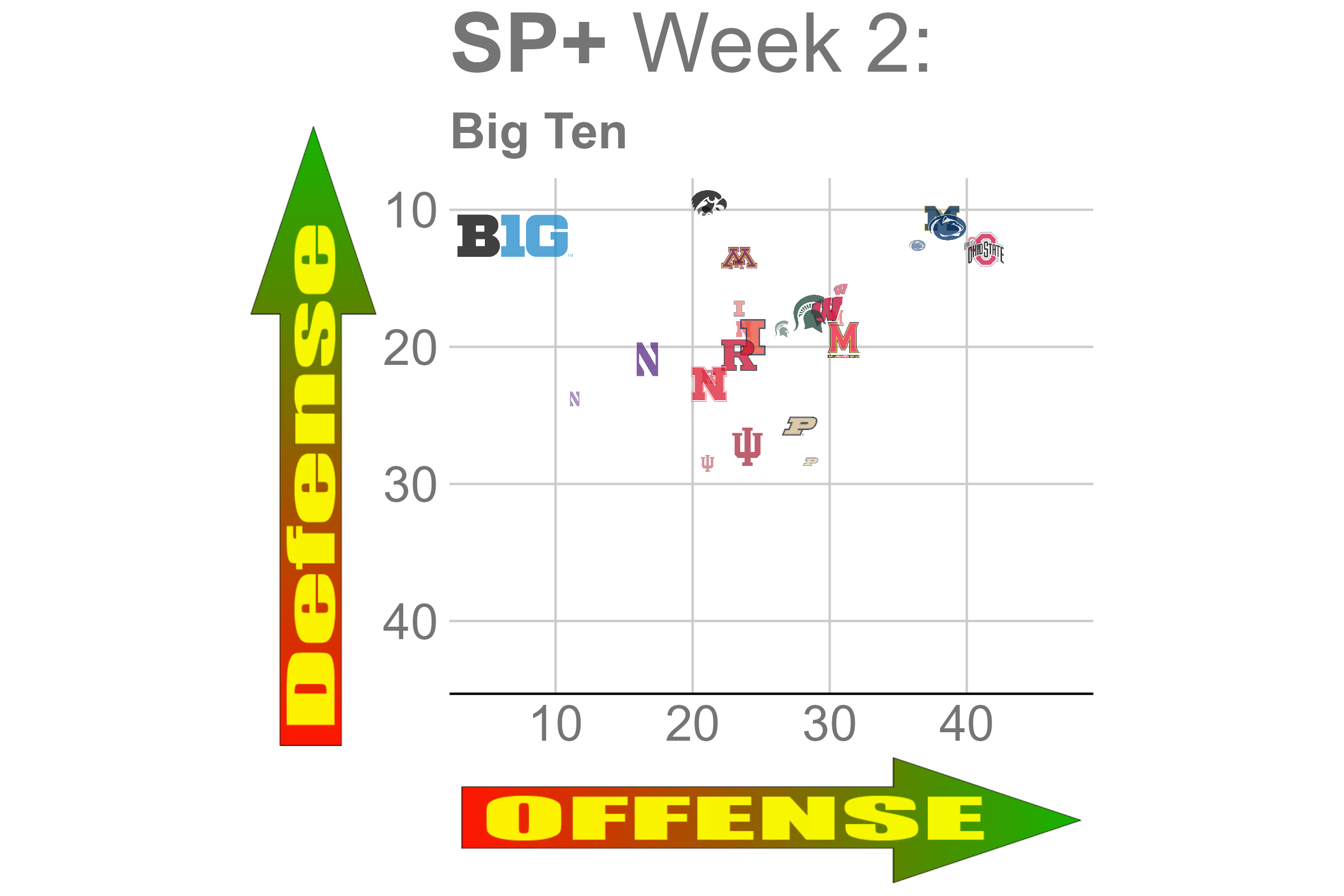 Fitz on Fantasy 2020 Running Back Rankings, 1-10