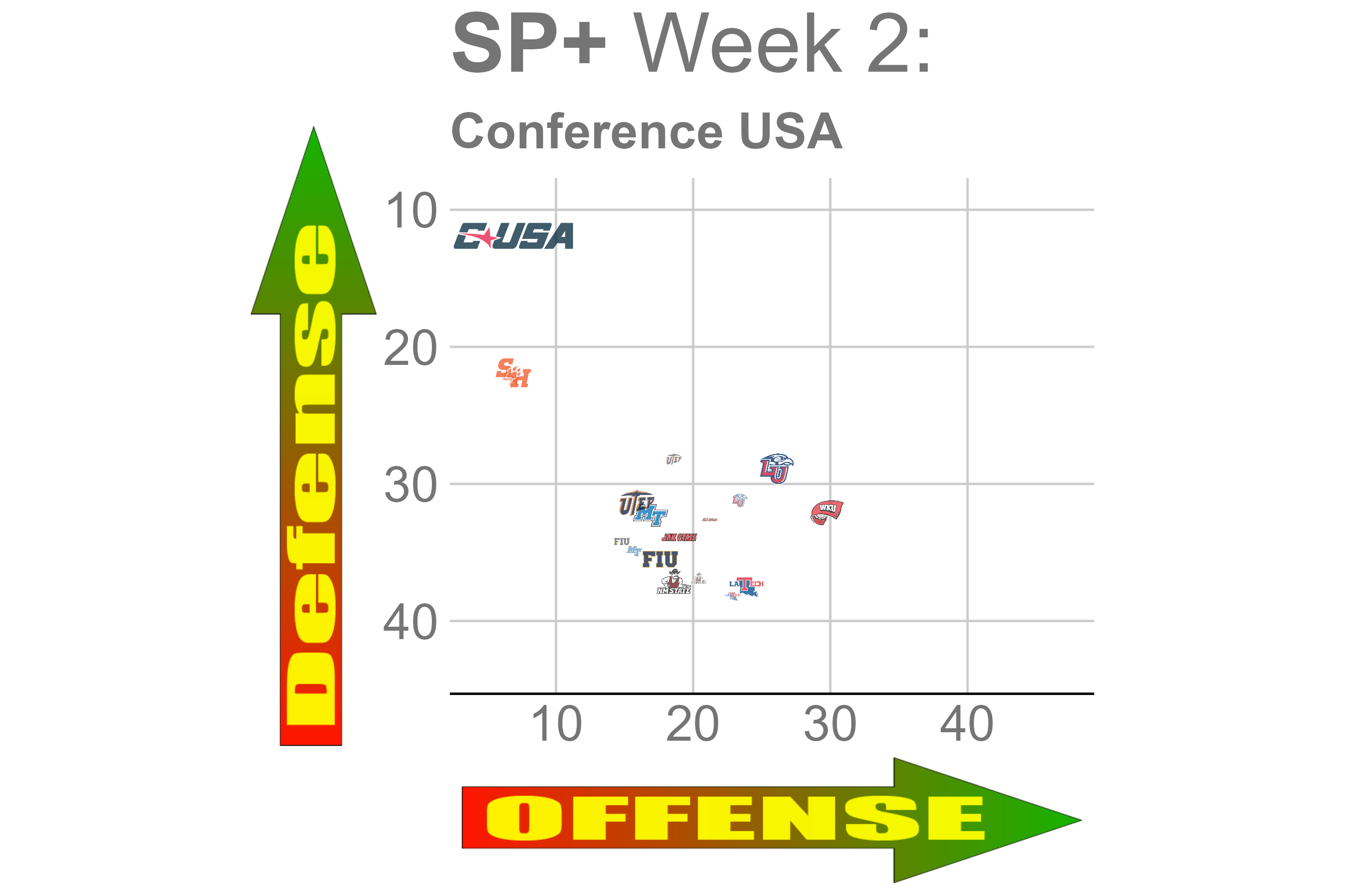 Pat Fitzmaurice's Fantasy Football Week 6 Rankings (2022)