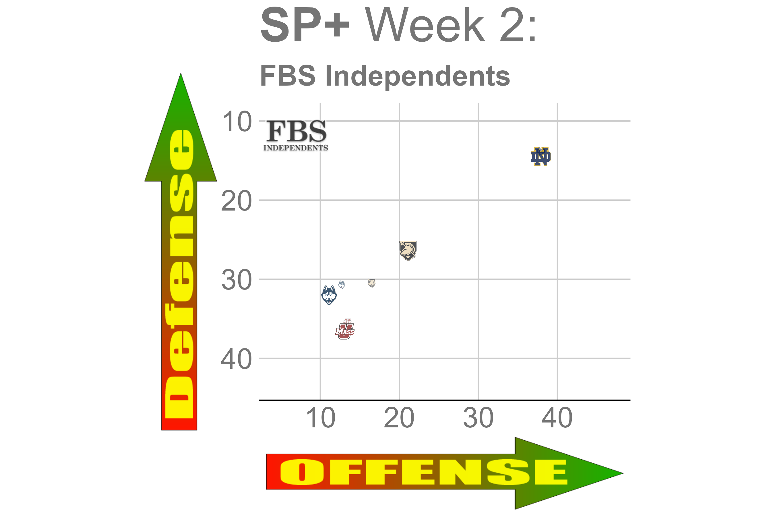 Fitz's Week 2 Rankings, Tiers & Start/Sit Advice (2022 Fantasy Football)