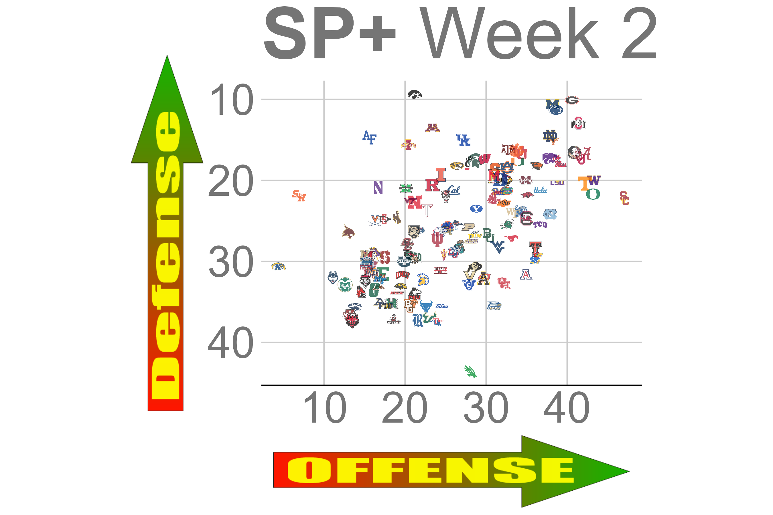 The Official NFL Week 2 Power Rankings 2023 – We Have A New #1!!!