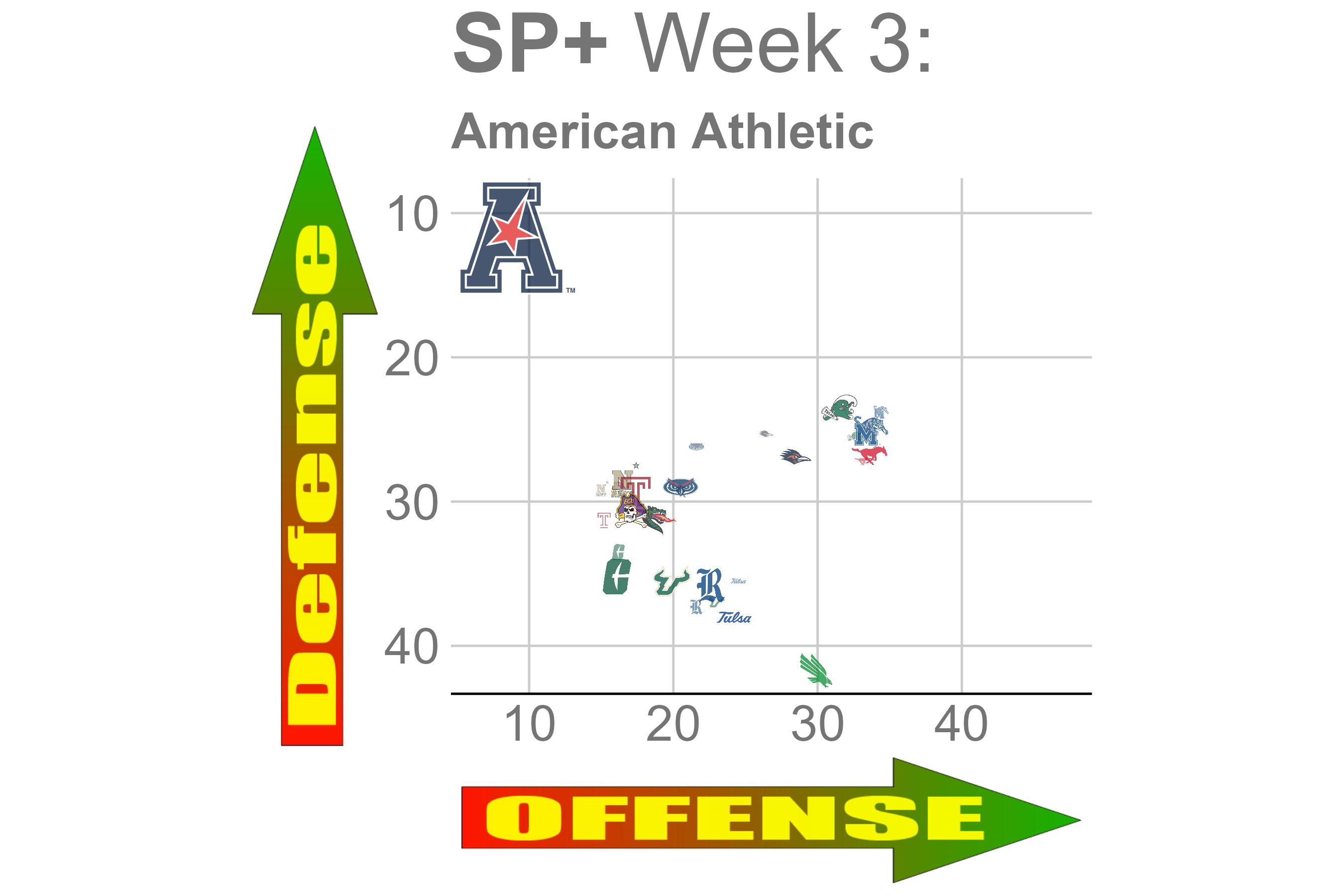 NFL Week 2 Predictions Thread (2023 Season) : r/nfl