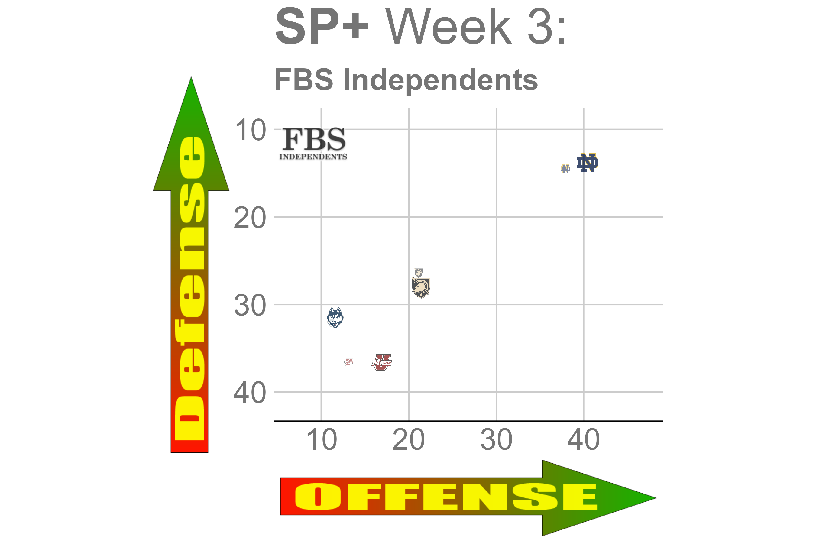 Here's the Kicker -- 2023 Week 3 -- Subvertadown + Consensus Kicker picks  : r/fantasyfootball