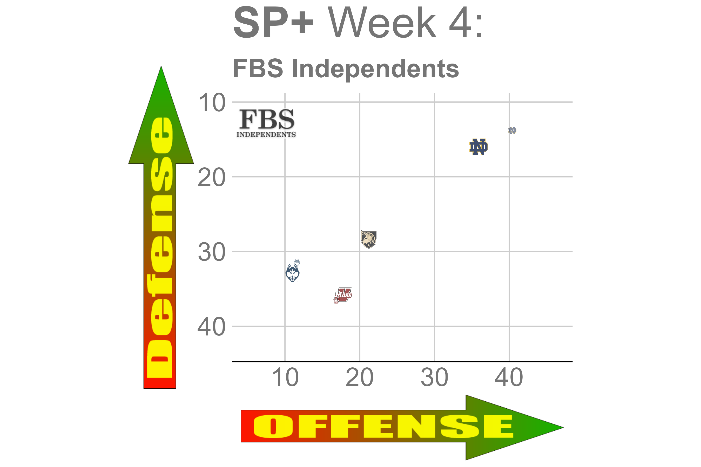 FANTASY FOOTBALL THURSDAY NIGHT LIGHTS (WEEK 4) THE BATTLE OF #1 DRAFT  PICKS - BEAST DOME