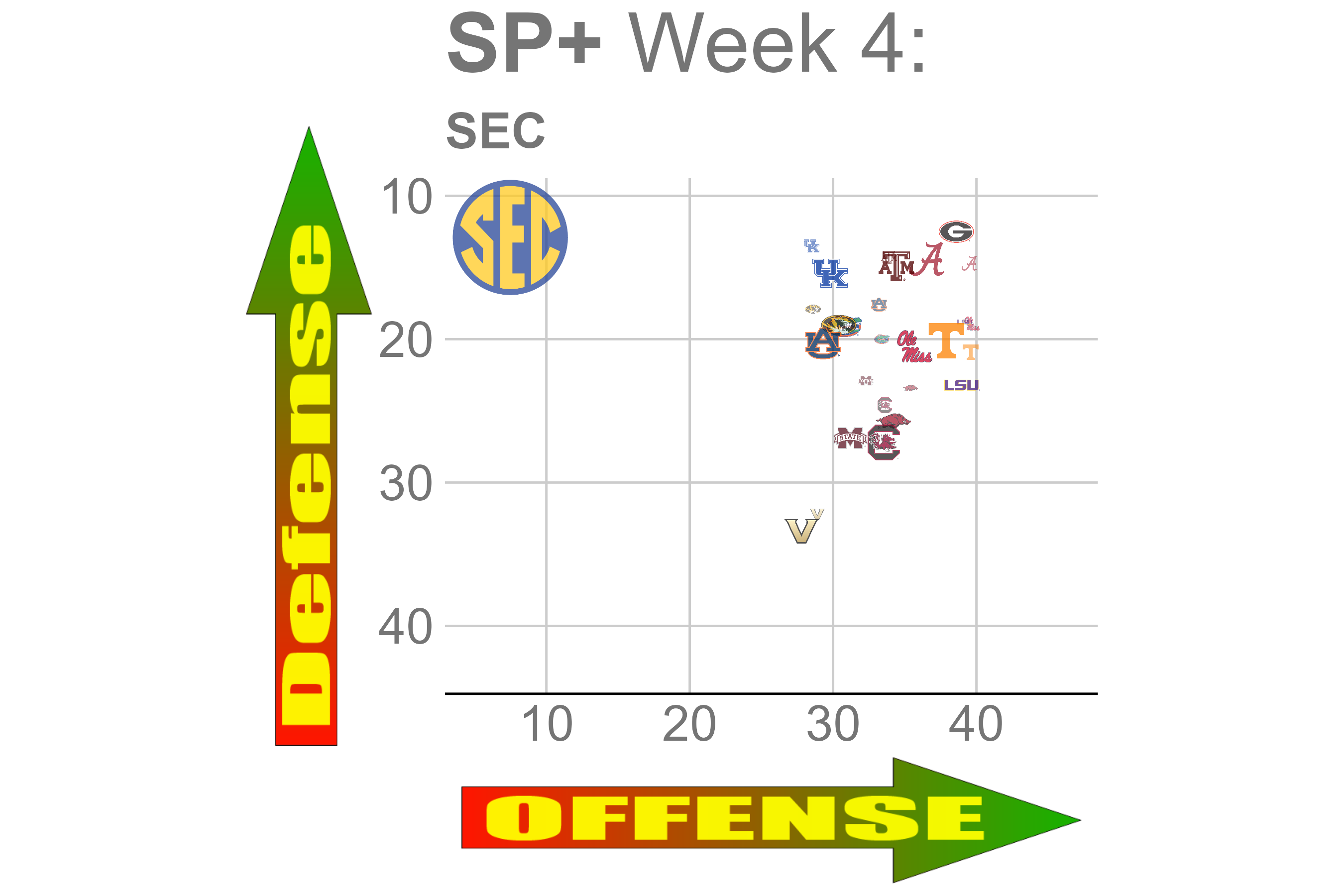 D/ST and Kicker Consensus Rankings Week 2 -- Reddit Consensus D/ST +  Hand-picked Expert Consensus : r/fantasyfootball