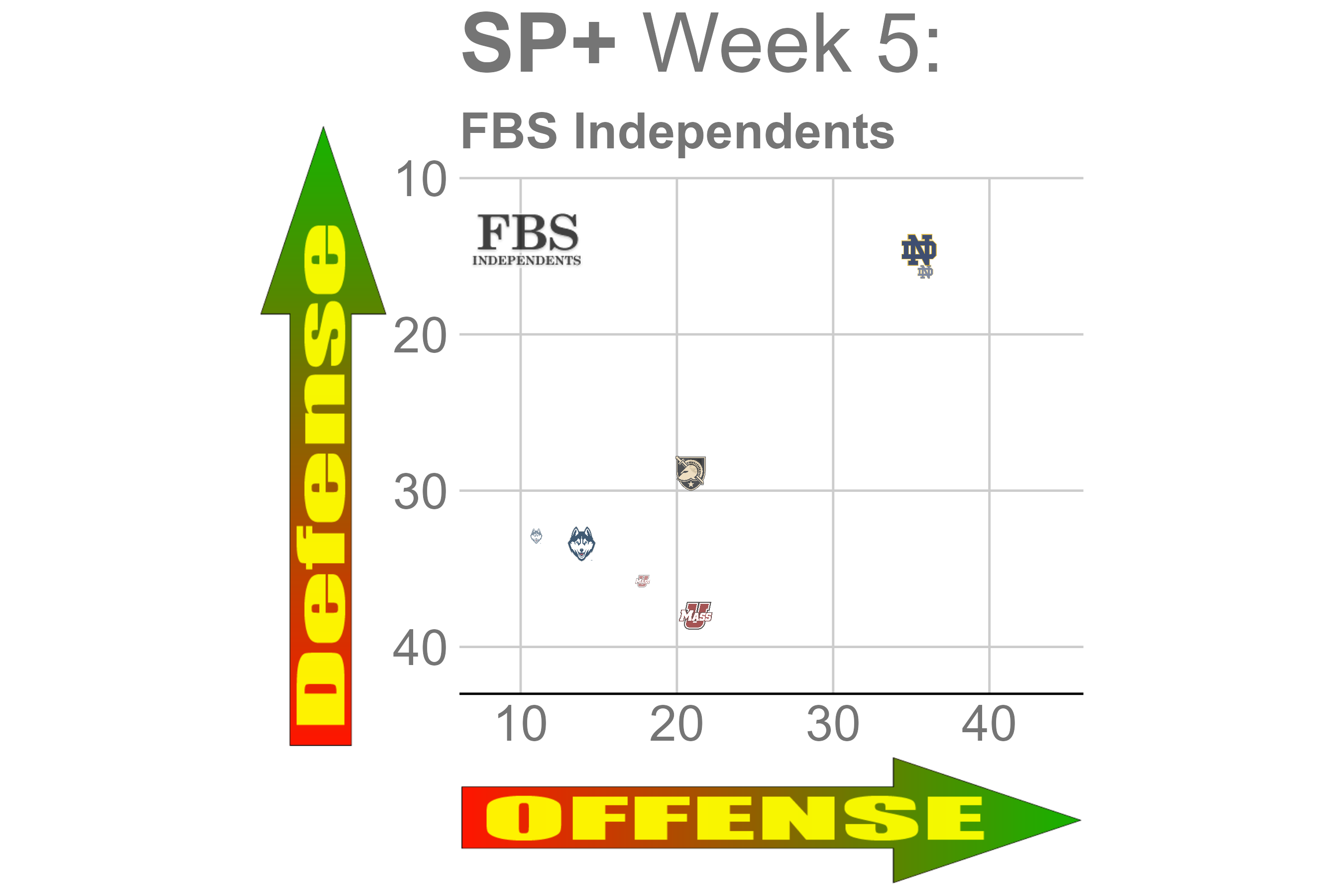 Top fantasy football defenses and kickers for Week 5 